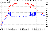 Solar PV/Inverter Performance Inverter Operating Temperature