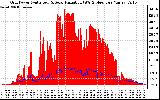 Solar PV/Inverter Performance Grid Power & Solar Radiation