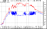 Solar PV/Inverter Performance Inverter Operating Temperature