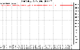 Solar PV/Inverter Performance Grid Voltage