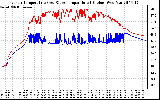 Solar PV/Inverter Performance Inverter Operating Temperature