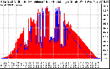 Solar PV/Inverter Performance Solar Radiation & Effective Solar Radiation per Minute