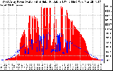 Solar PV/Inverter Performance West Array Power Output & Solar Radiation