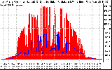 Solar PV/Inverter Performance East Array Power Output & Effective Solar Radiation