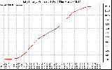 Solar PV/Inverter Performance Daily Energy Production