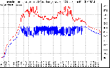 Solar PV/Inverter Performance Inverter Operating Temperature