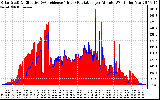 Solar PV/Inverter Performance Solar Radiation & Effective Solar Radiation per Minute