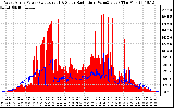 Solar PV/Inverter Performance West Array Power Output & Solar Radiation