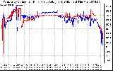 Solar PV/Inverter Performance Photovoltaic Panel Voltage Output