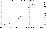 Solar PV/Inverter Performance Daily Energy Production