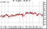 Solar PV/Inverter Performance Grid Voltage