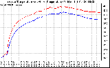 Solar PV/Inverter Performance Inverter Operating Temperature