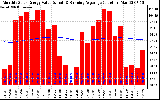 Solar PV/Inverter Performance Monthly Solar Energy Production Value Running Average