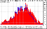 Solar PV/Inverter Performance Solar Radiation & Effective Solar Radiation per Minute