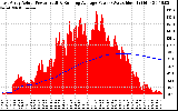 Solar PV/Inverter Performance East Array Actual & Running Average Power Output