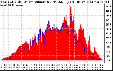 Solar PV/Inverter Performance Solar Radiation & Effective Solar Radiation per Minute