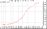 Solar PV/Inverter Performance Daily Energy Production