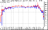 Solar PV/Inverter Performance Photovoltaic Panel Voltage Output