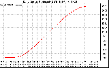 Solar PV/Inverter Performance Daily Energy Production