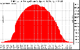 Solar PV/Inverter Performance Inverter Power Output