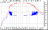 Solar PV/Inverter Performance Inverter Operating Temperature