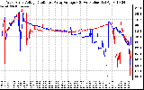 Solar PV/Inverter Performance Photovoltaic Panel Voltage Output