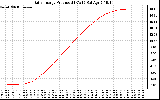 Solar PV/Inverter Performance Daily Energy Production