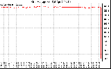 Solar PV/Inverter Performance Grid Voltage