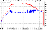 Solar PV/Inverter Performance Inverter Operating Temperature