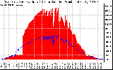 Solar PV/Inverter Performance West Array Power Output & Solar Radiation