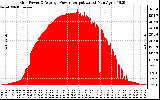 Solar PV/Inverter Performance Inverter Power Output