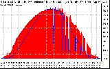 Solar PV/Inverter Performance Solar Radiation & Effective Solar Radiation per Minute