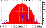 Solar PV/Inverter Performance West Array Power Output & Solar Radiation