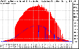 Solar PV/Inverter Performance West Array Power Output & Effective Solar Radiation