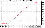 Solar PV/Inverter Performance Daily Energy Production