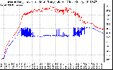 Solar PV/Inverter Performance Inverter Operating Temperature