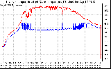 Solar PV/Inverter Performance Inverter Operating Temperature