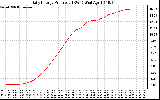 Solar PV/Inverter Performance Daily Energy Production