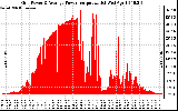 Solar PV/Inverter Performance Inverter Power Output