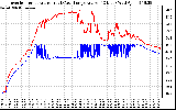 Solar PV/Inverter Performance Inverter Operating Temperature