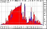 Solar PV/Inverter Performance Solar Radiation & Effective Solar Radiation per Minute