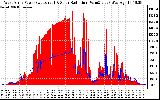 Solar PV/Inverter Performance West Array Power Output & Solar Radiation