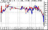 Solar PV/Inverter Performance Photovoltaic Panel Voltage Output