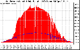 Solar PV/Inverter Performance Grid Power & Solar Radiation