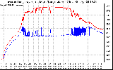 Solar PV/Inverter Performance Inverter Operating Temperature