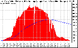 Solar PV/Inverter Performance East Array Actual & Running Average Power Output