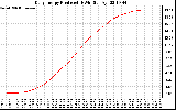 Solar PV/Inverter Performance Daily Energy Production