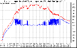 Solar PV/Inverter Performance Inverter Operating Temperature