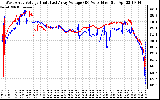 Solar PV/Inverter Performance Photovoltaic Panel Voltage Output