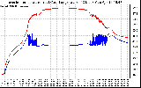 Solar PV/Inverter Performance Inverter Operating Temperature